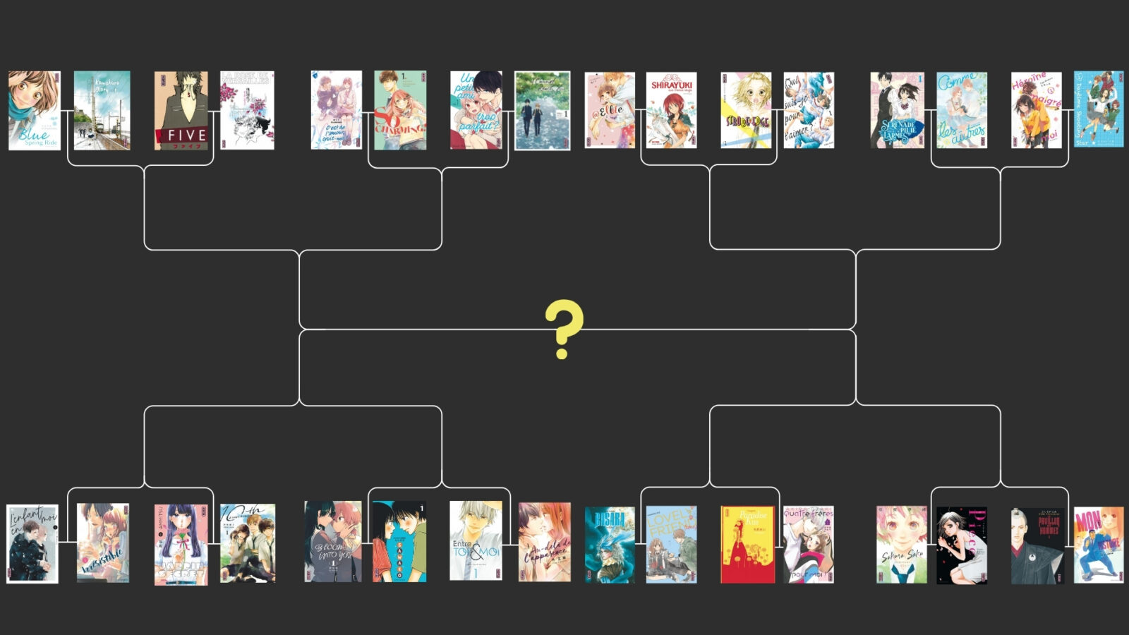 Tournoi Shojo